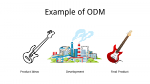 Example of How ODM Manufacturing Works