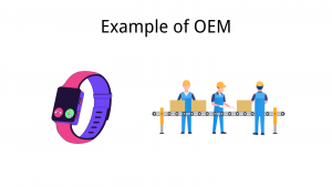 Example of How OEM Manufacturing Works