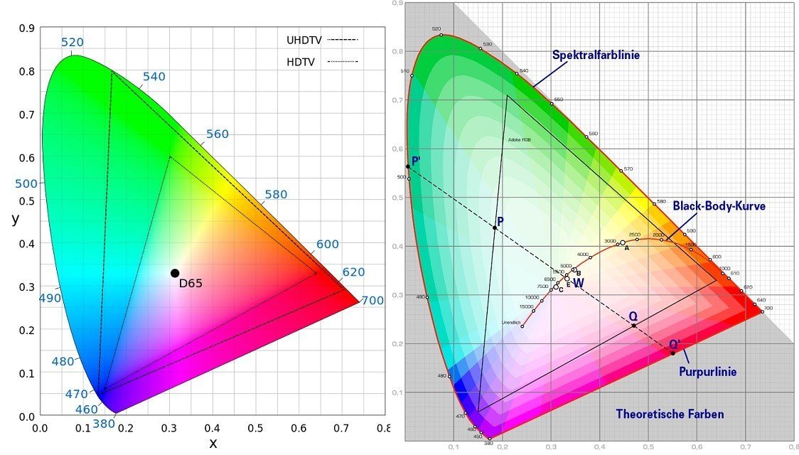 Featured image for “How to solve the problem of color difference in the factory?”