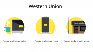 Western Union