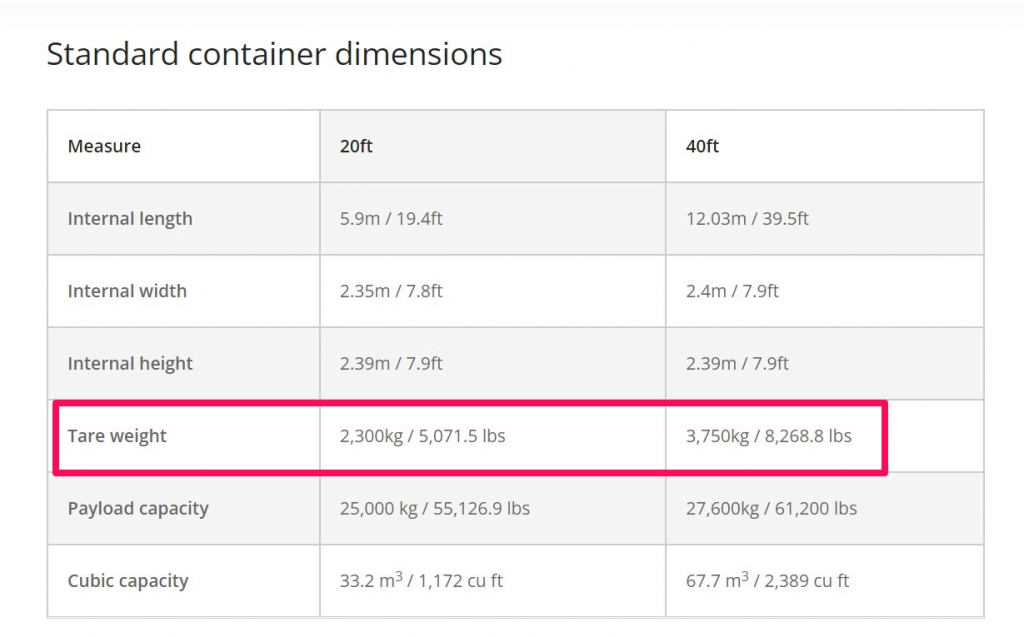 4..container supplier