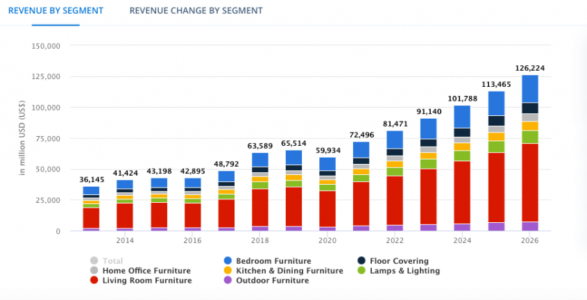 Top 25 China Furniture Manufacturers - China Furniture Market