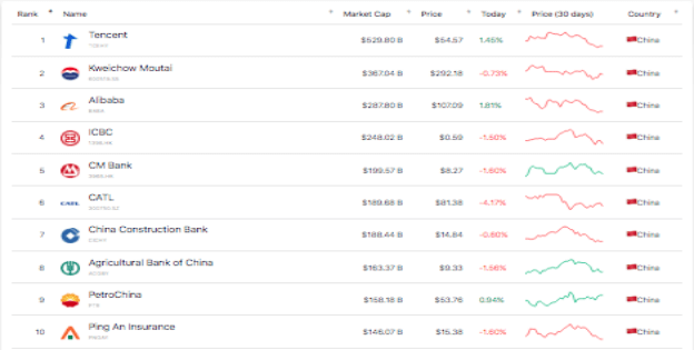 4.market capitalization