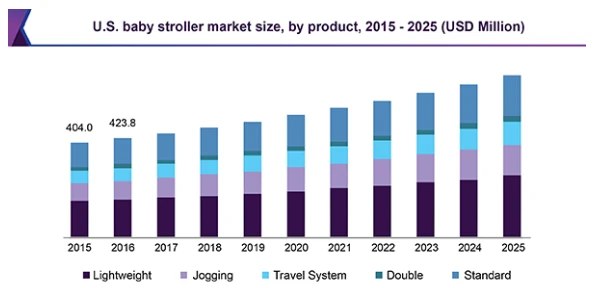 baby strollers in China