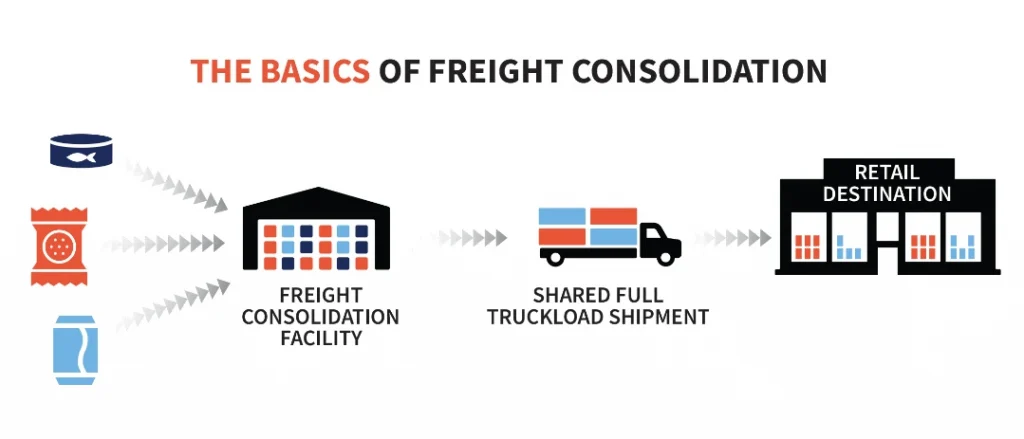 d_Consolidated_Shipping_Services