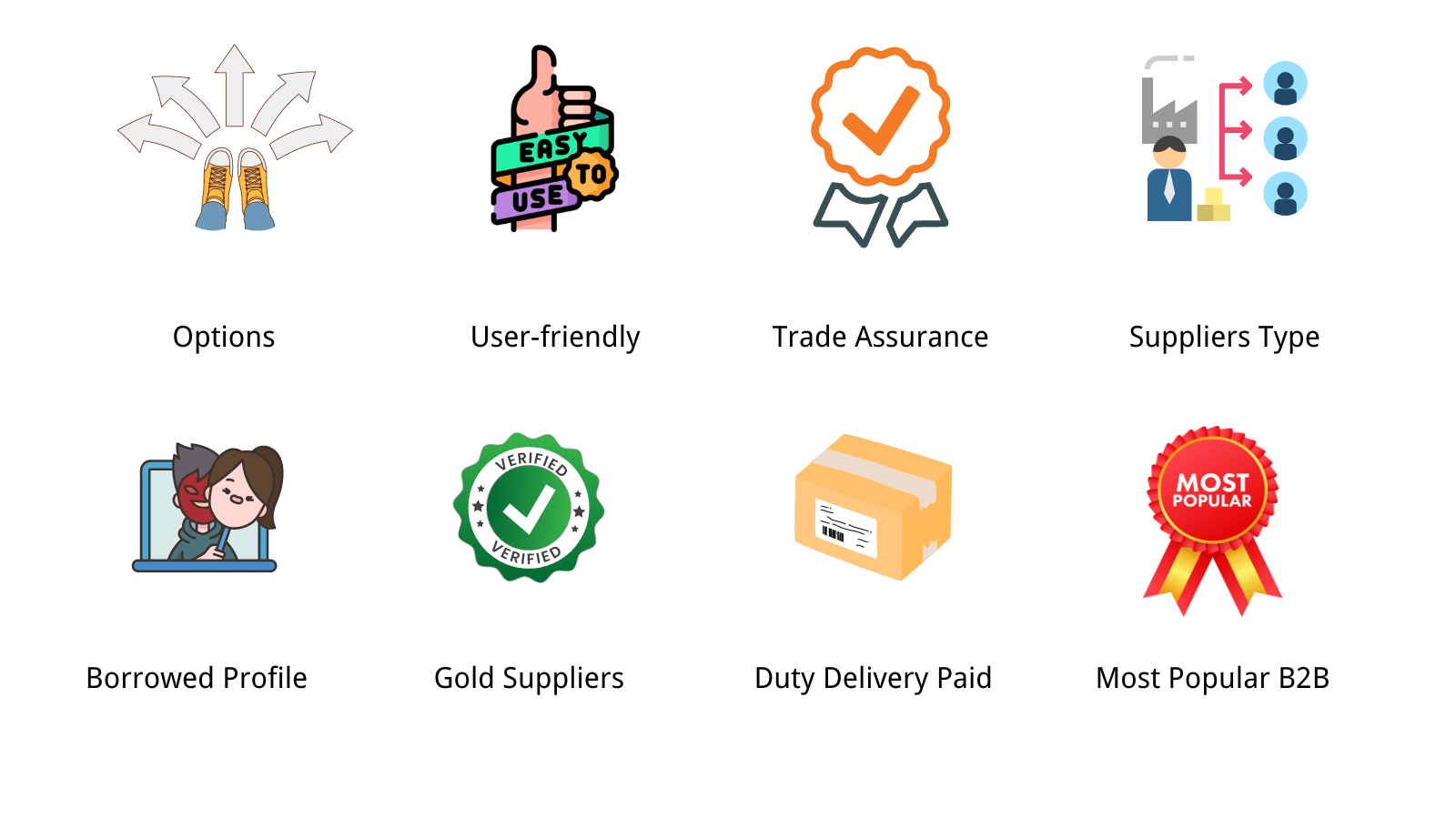 How do Alibaba, Tradekey, GlobalSources, Dhgate Compare?