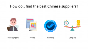 How do I find the best Chinese suppliers