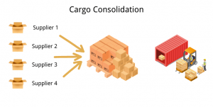 cargo consolidation