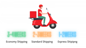 What’s the speed of delivery from a Shein clothing warehouse