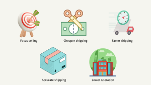 Benefits of Shopify Order Fulfillment