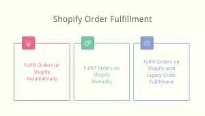 How to Finish Shopify Order Fulfillment Processes and Orders