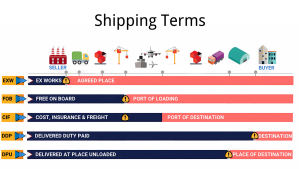 Shipping Terms