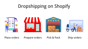 What_is_Dropshipping_on_Shopify