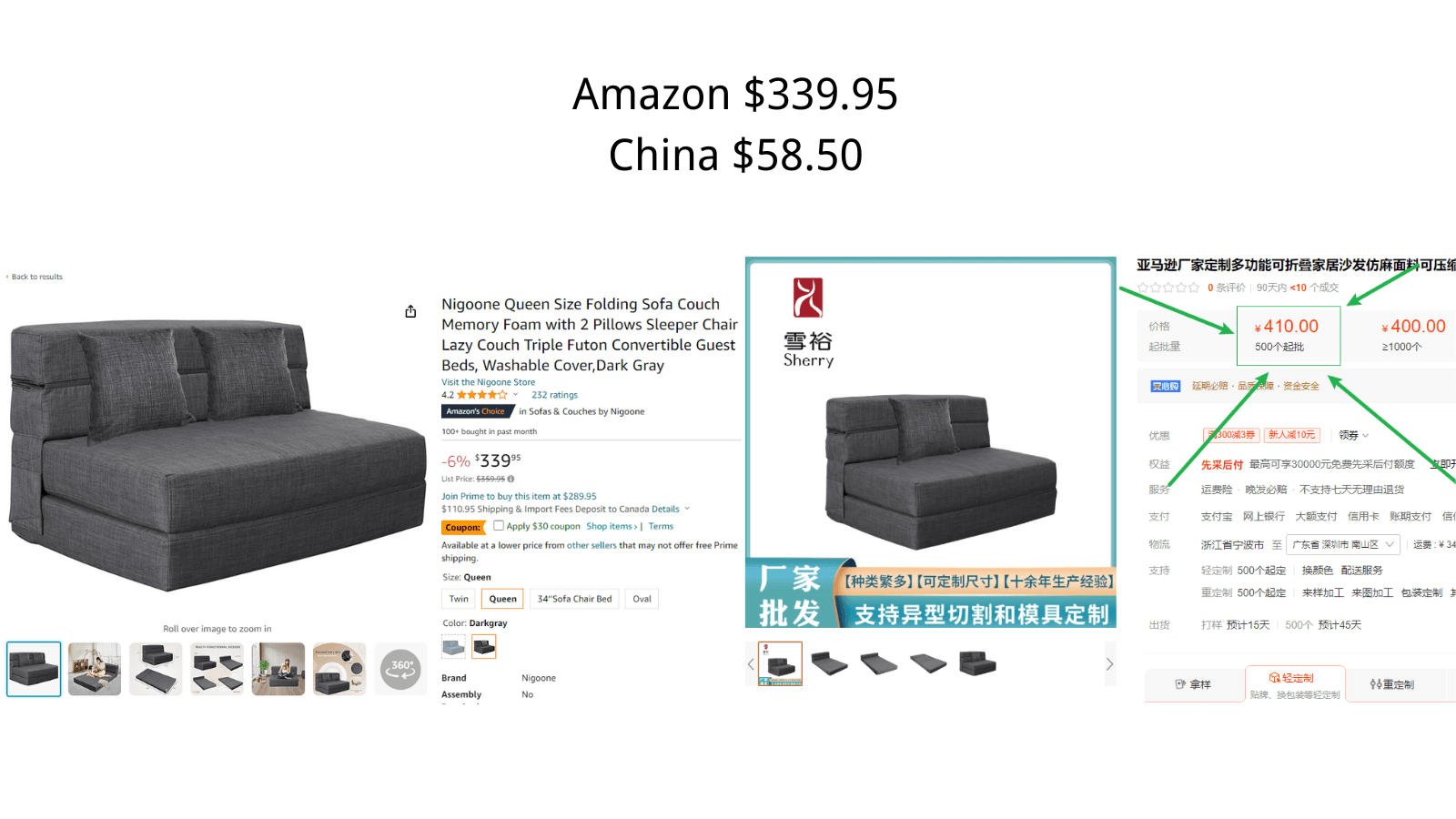 sofa Cost-effectiveness