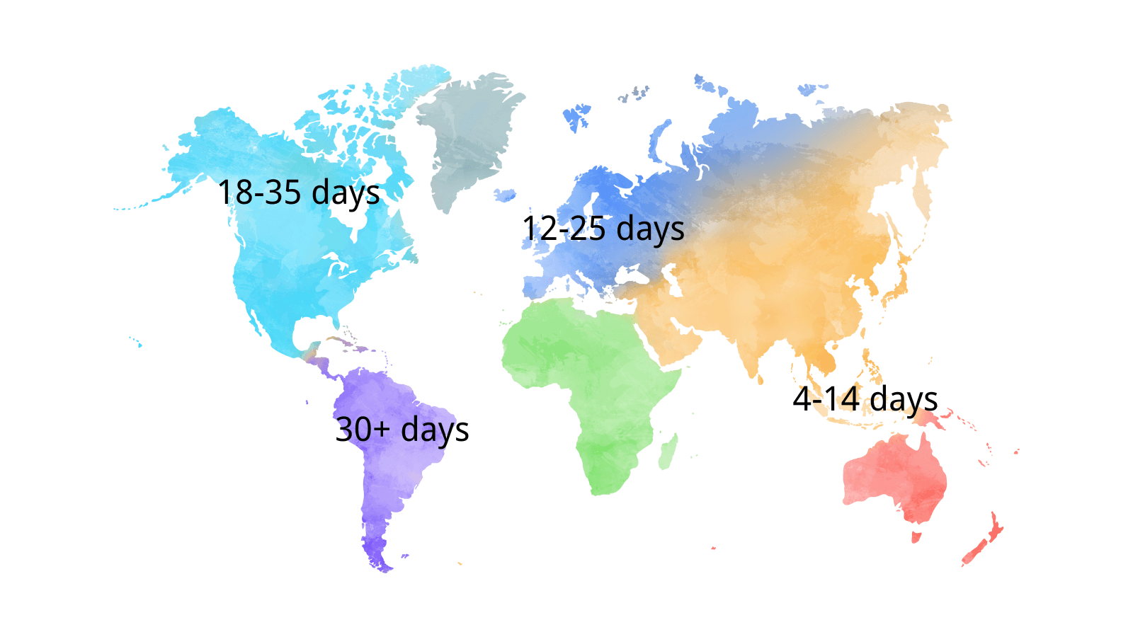 Shipping times for different countries