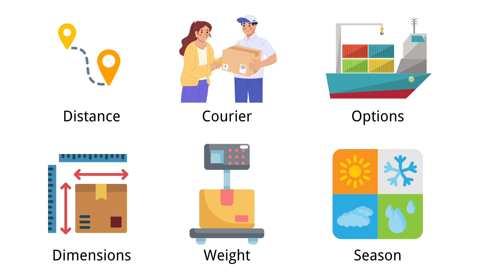 Factors deciding Guangzhou to USA shipping costs