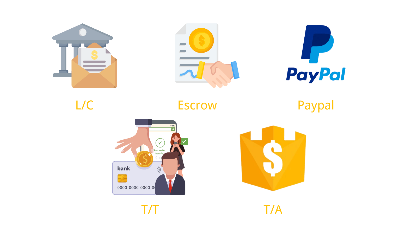 Safe_payment_options