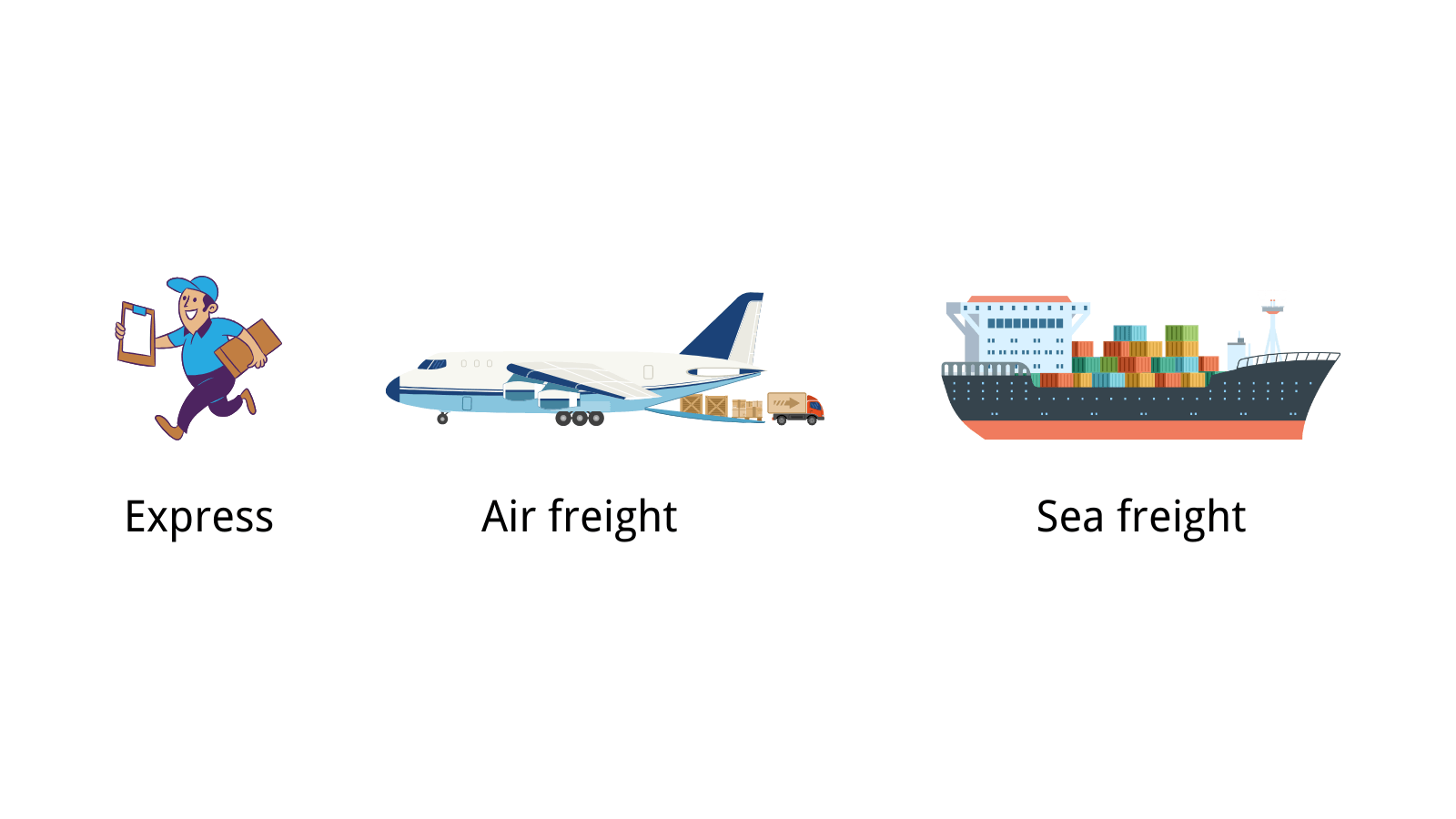 Types of Shipping Method