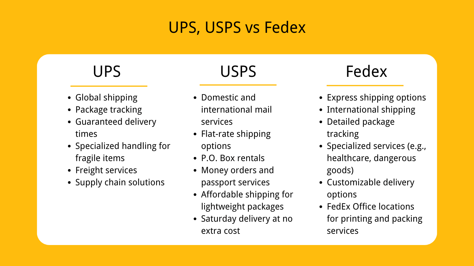 UPS,_USPS_vs._Fedex