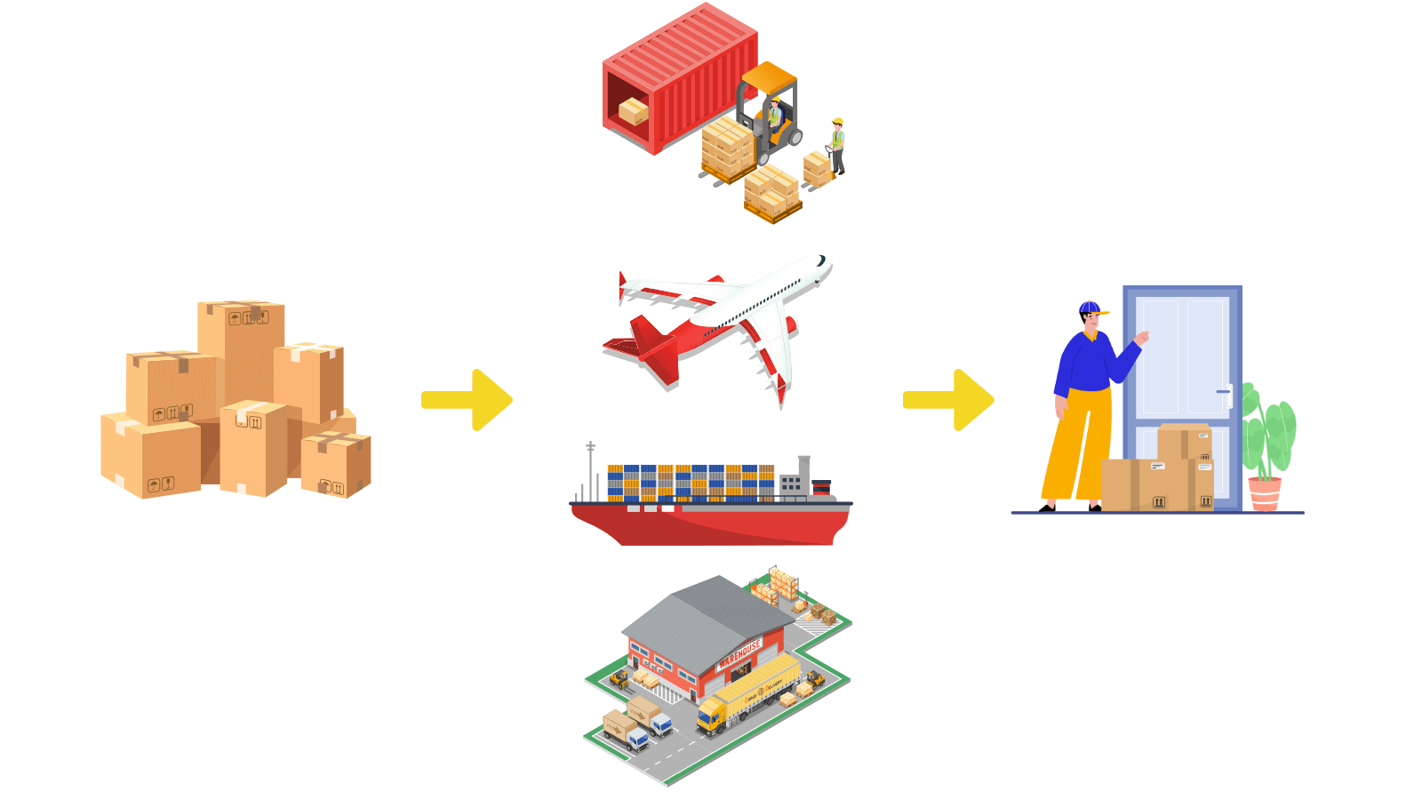 What is a freight forwarder