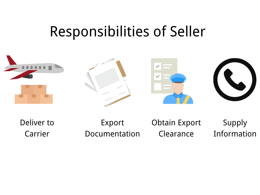 Seller's Responsibilities under FCA