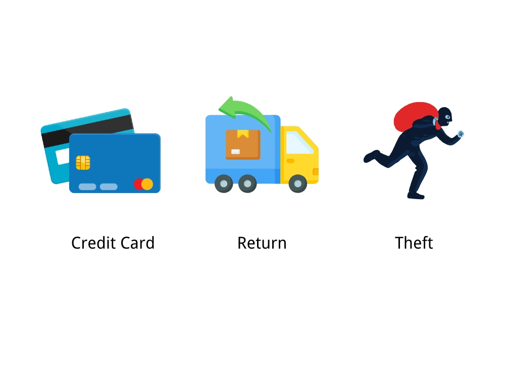 Common types of fraud in retail