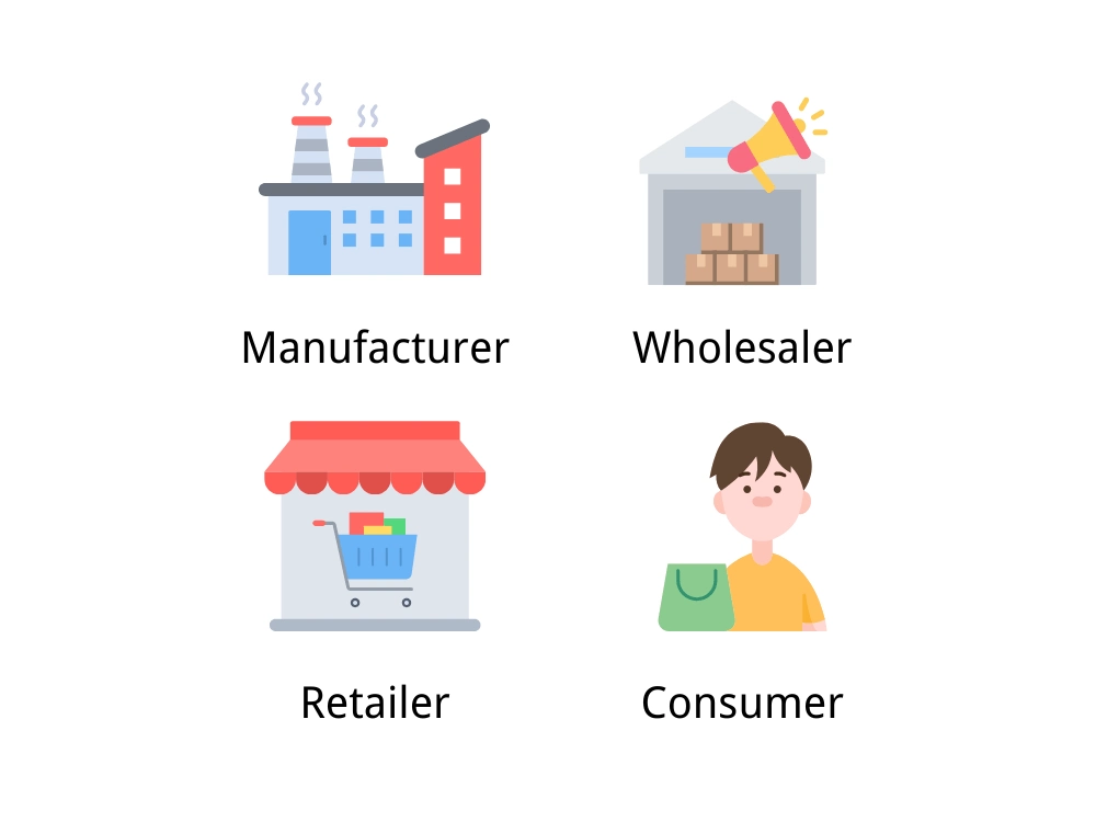 Components of the retail supply chain