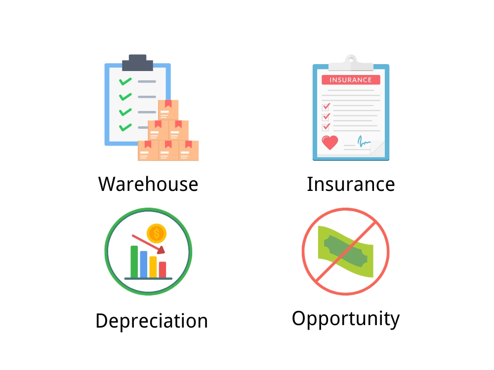 Holding Costs in Detail