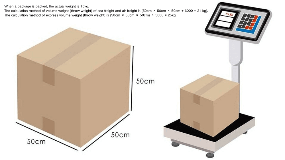 How_do_I_calculate_the_cubic_feet