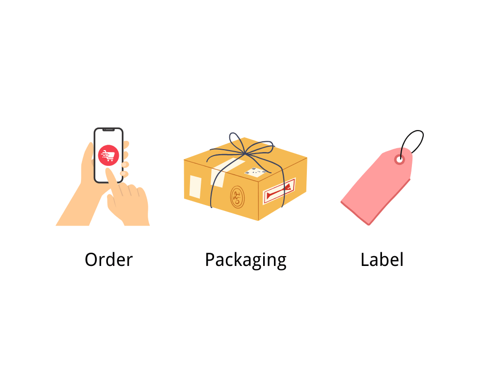 How_to_Process_International_Orders